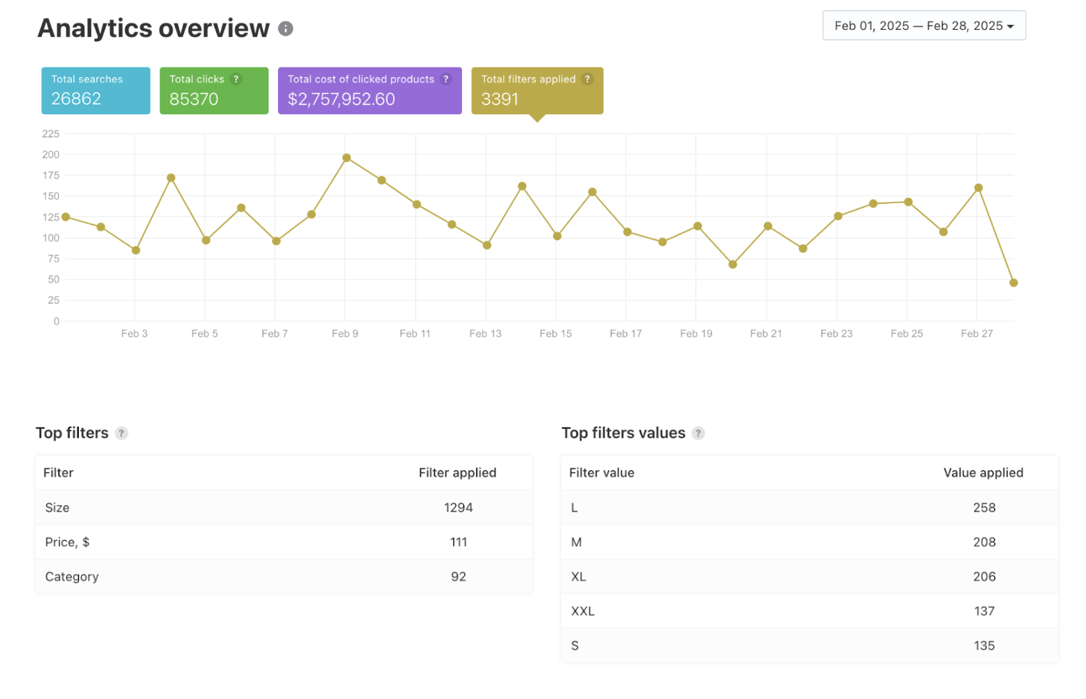 Filter Analytics Searchanise February 2025 Release Notes