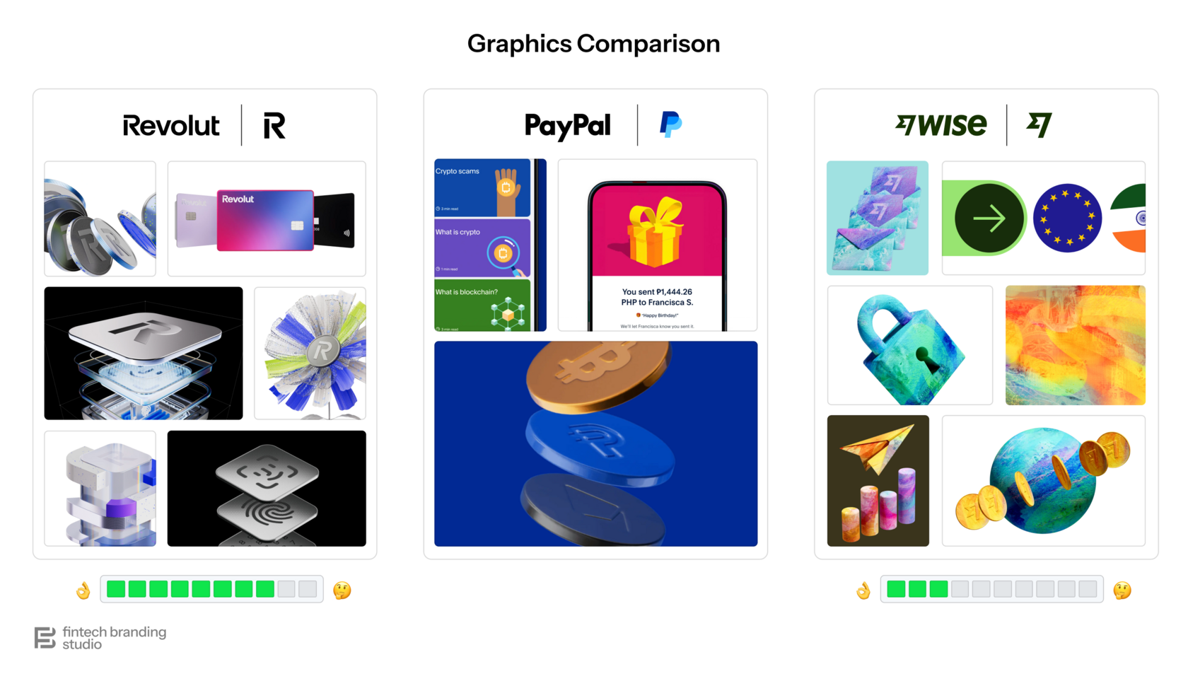 PayPal Fintech Graphics Comparison