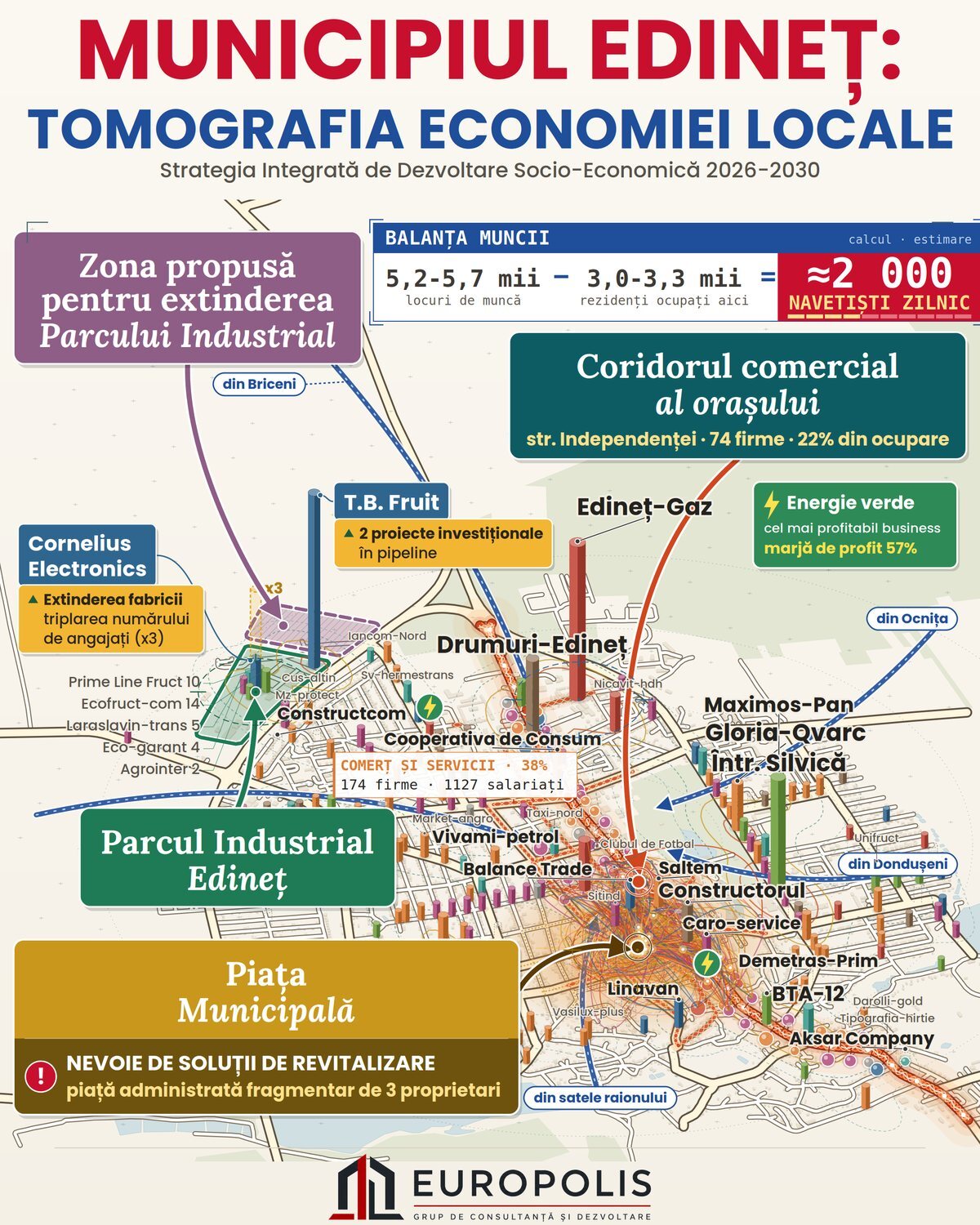Hartă: municipiul Edineț, tomografia economiei locale