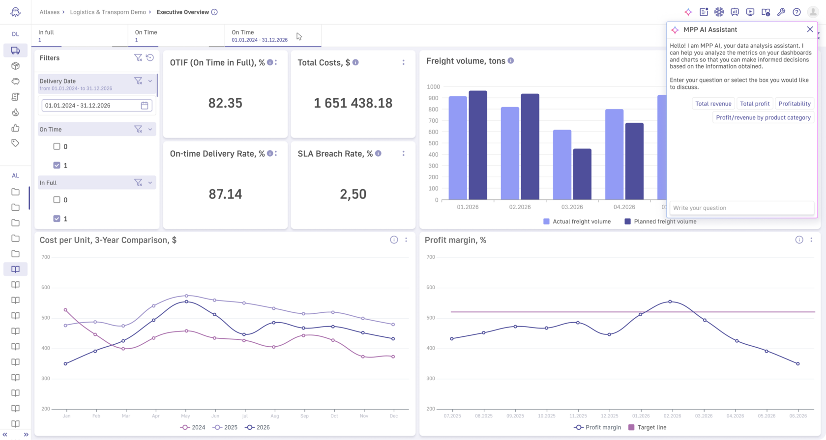 Transportation analytics dashboard