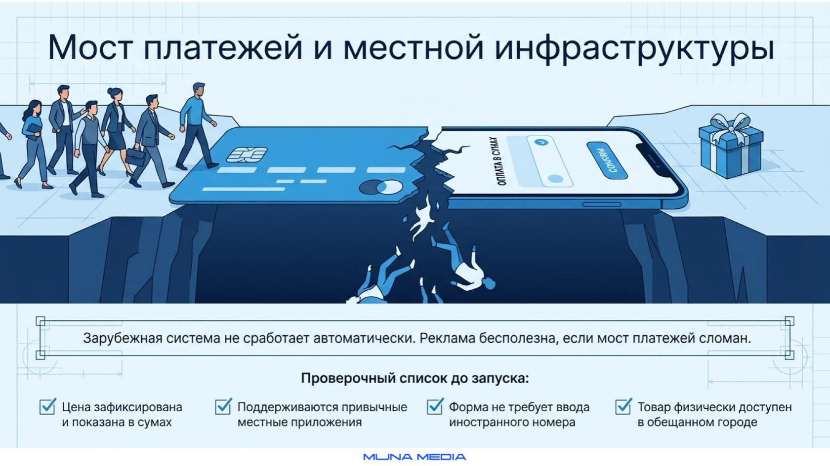 Электронная торговля и способы оплаты в Узбекистане