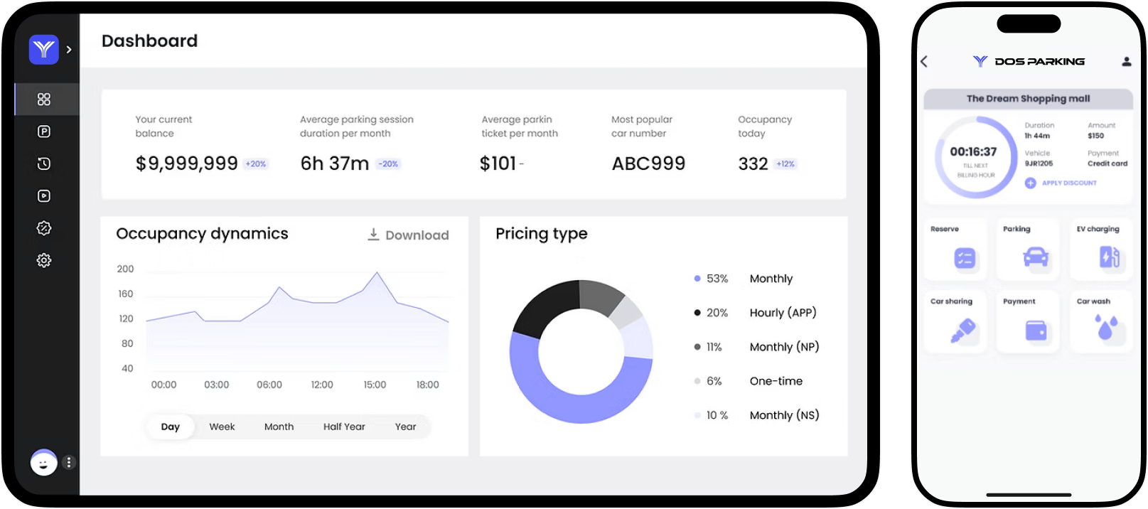Dashboard