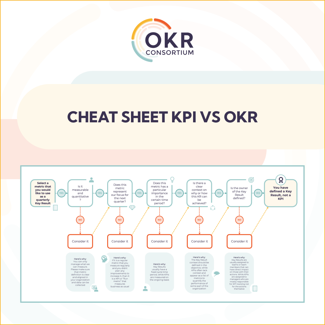 Cheat Sheet OKR vs KPI | OKR Consortium