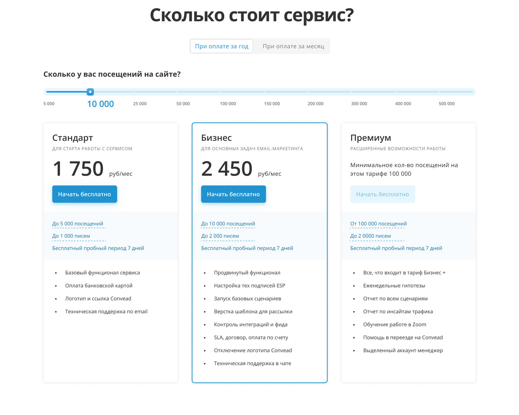 Тарифы | Стоимость сервиса Convead от 2500 руб