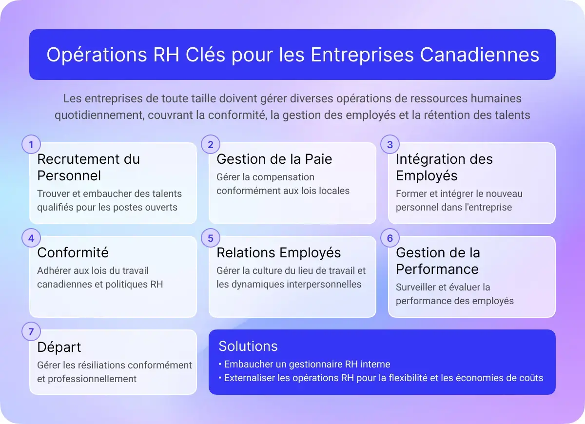 Outsource HR Services for Small Business in Canada