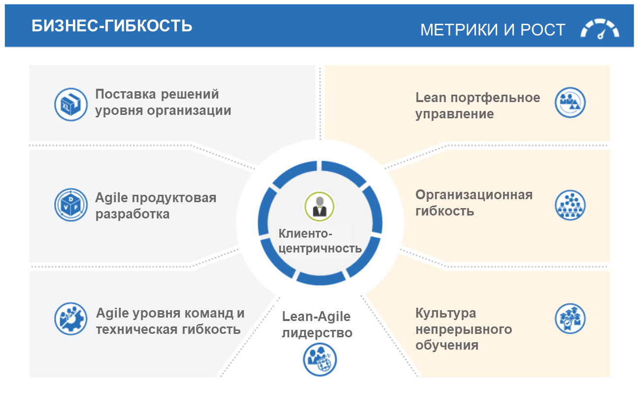 Метрики SAFe: результаты, поток, компетенции | AgileLAB