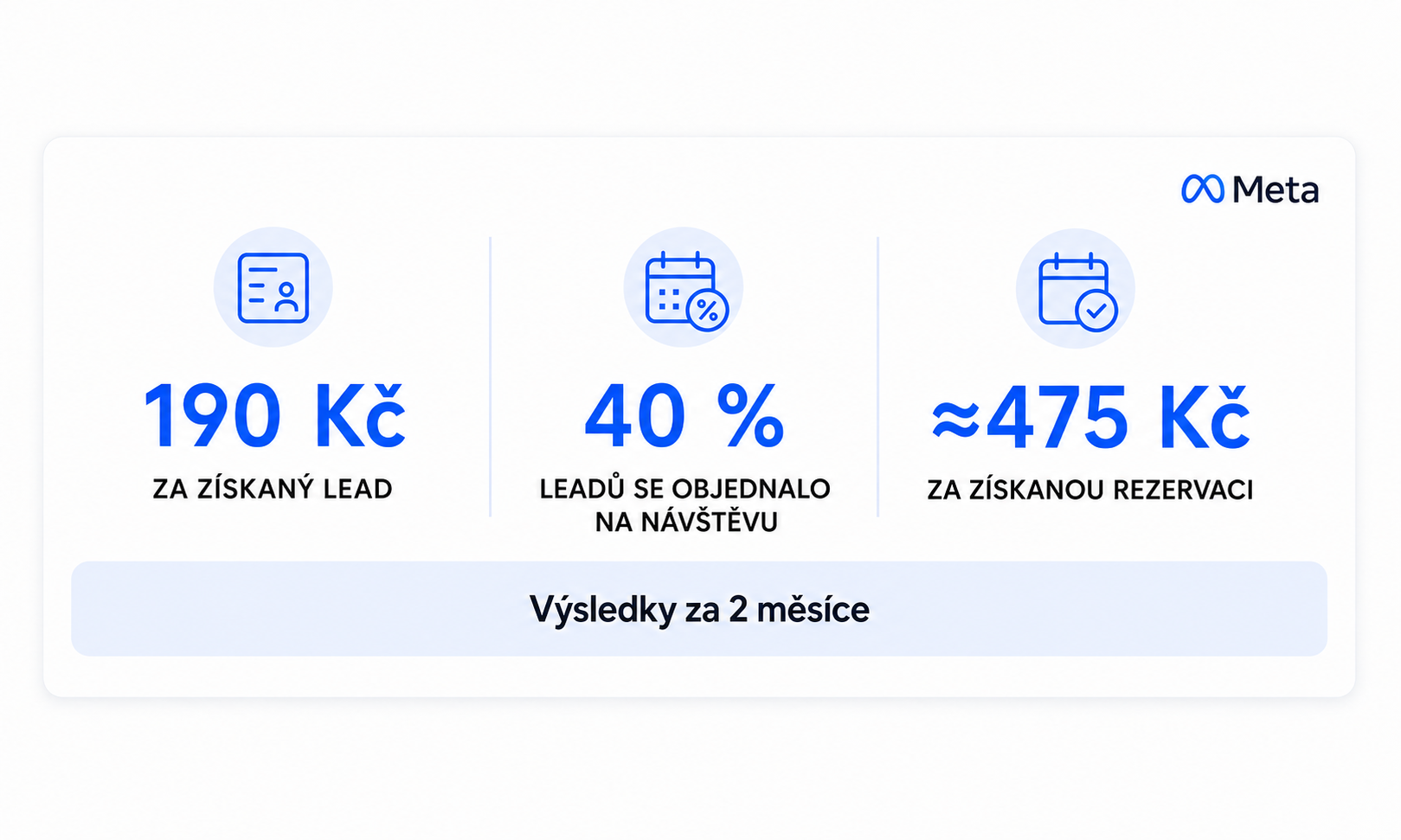 Výsledky Meta Ads kampaní SmileTime