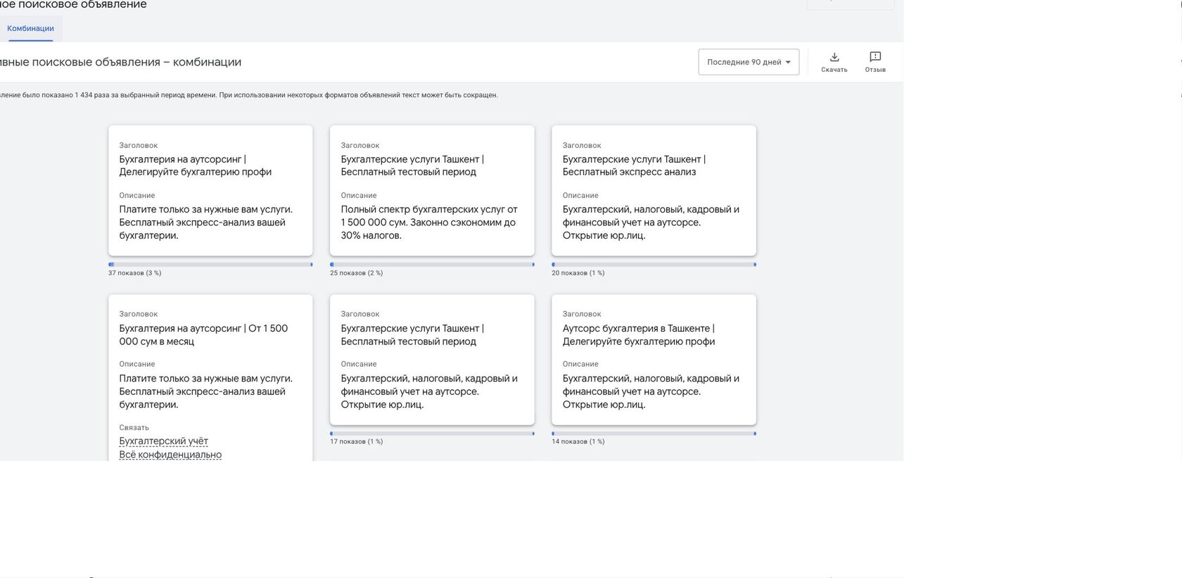 Отчет по комбинациям объектов адаптивного поискового объявления Google Ads
