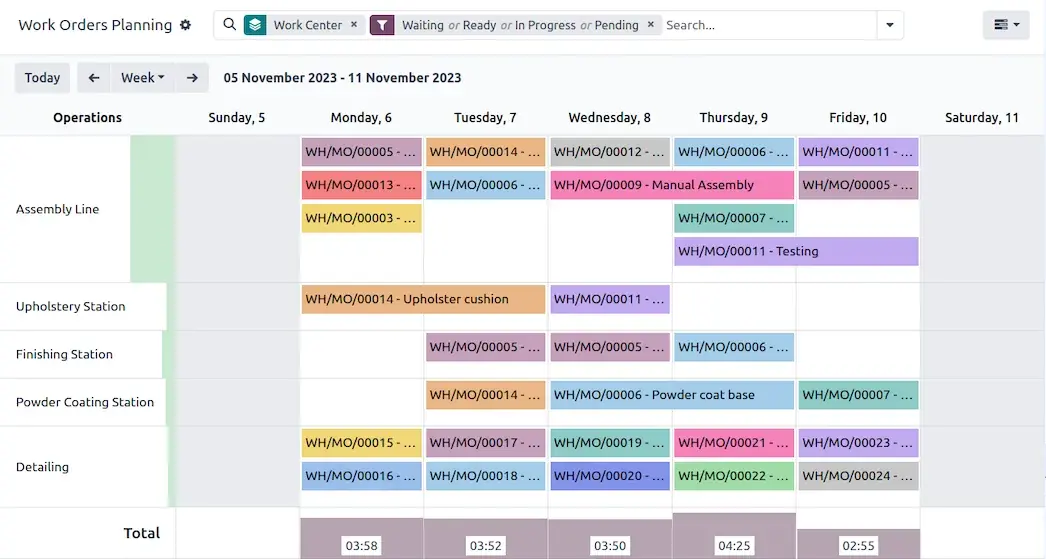 Odoo ish buyurtmalari rejasi: ish markazlari boʻyicha Gantt diagrammasi