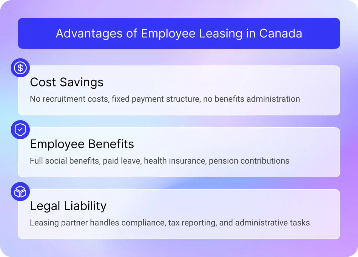 Employee Leasing Company in Canada