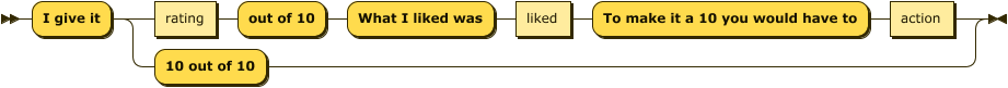 Core Protocols lassen sich bequem mit einem Railroad Diagram beschreiben. Hier sehen Sie Perfection Game. Erstellt mit Railroad Diagram Generator.
