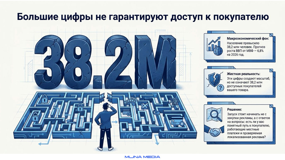 Карта выхода международной компании на рынок Узбекистана в 2026 году от Muna Media
