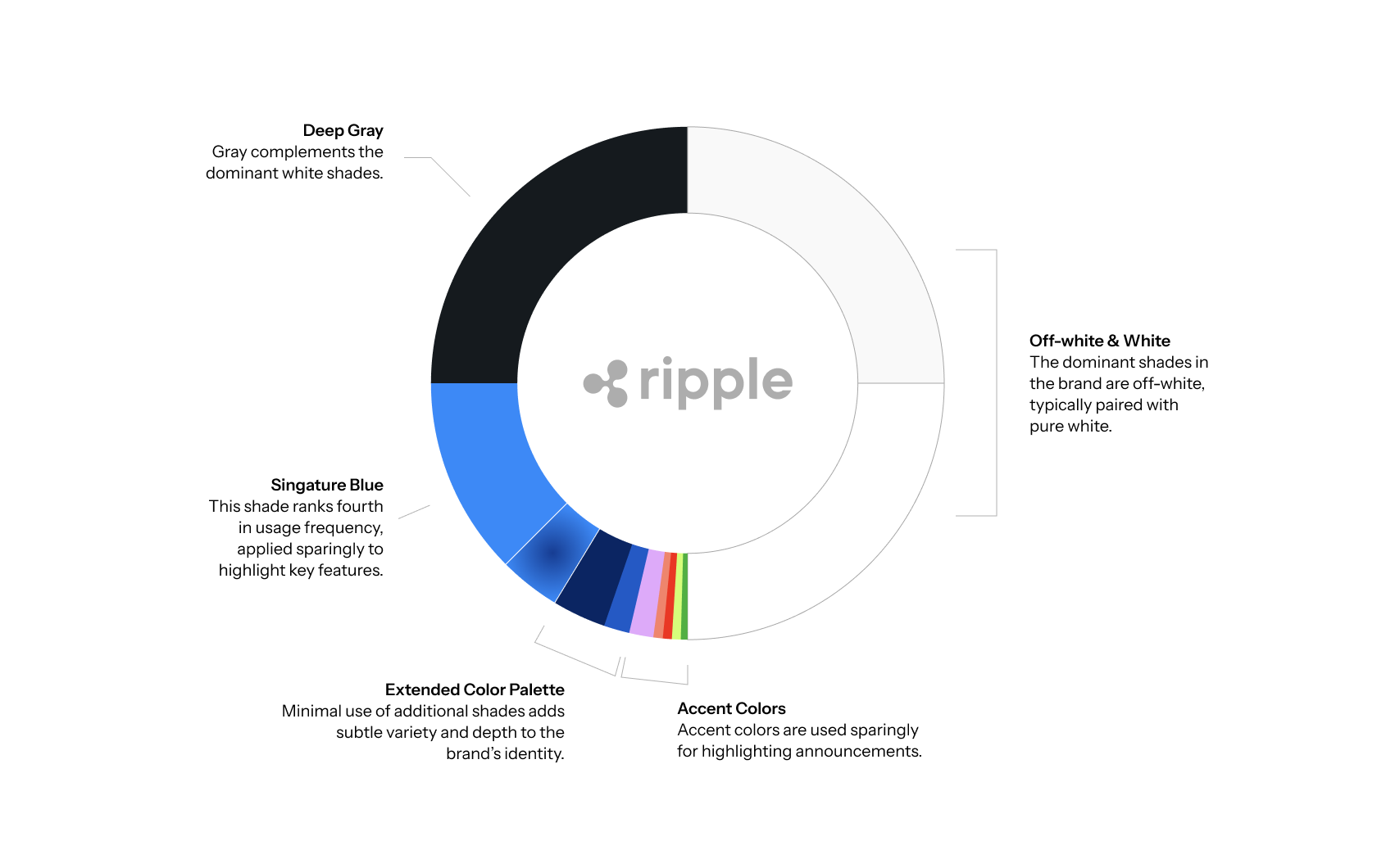 Ripple - Brand Colors