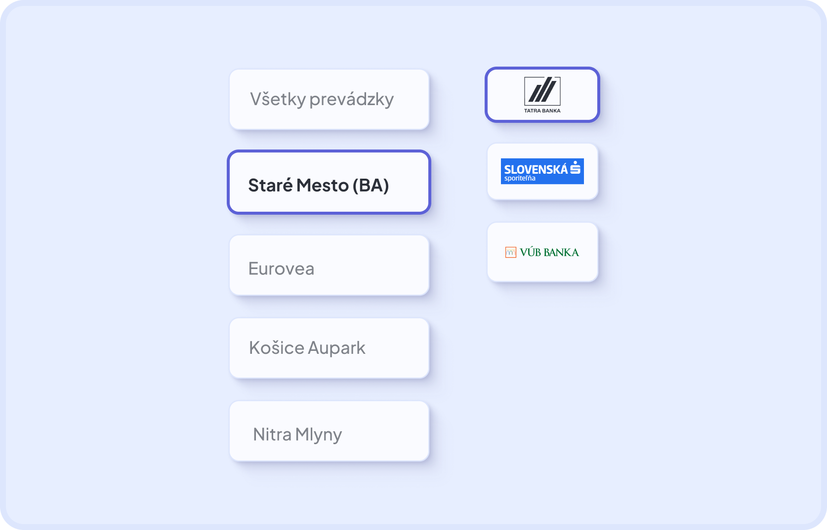 Párovanie viacerých prevádzok v Dishboarde — účty a faktúry všetkých podnikov v jednom prehľade