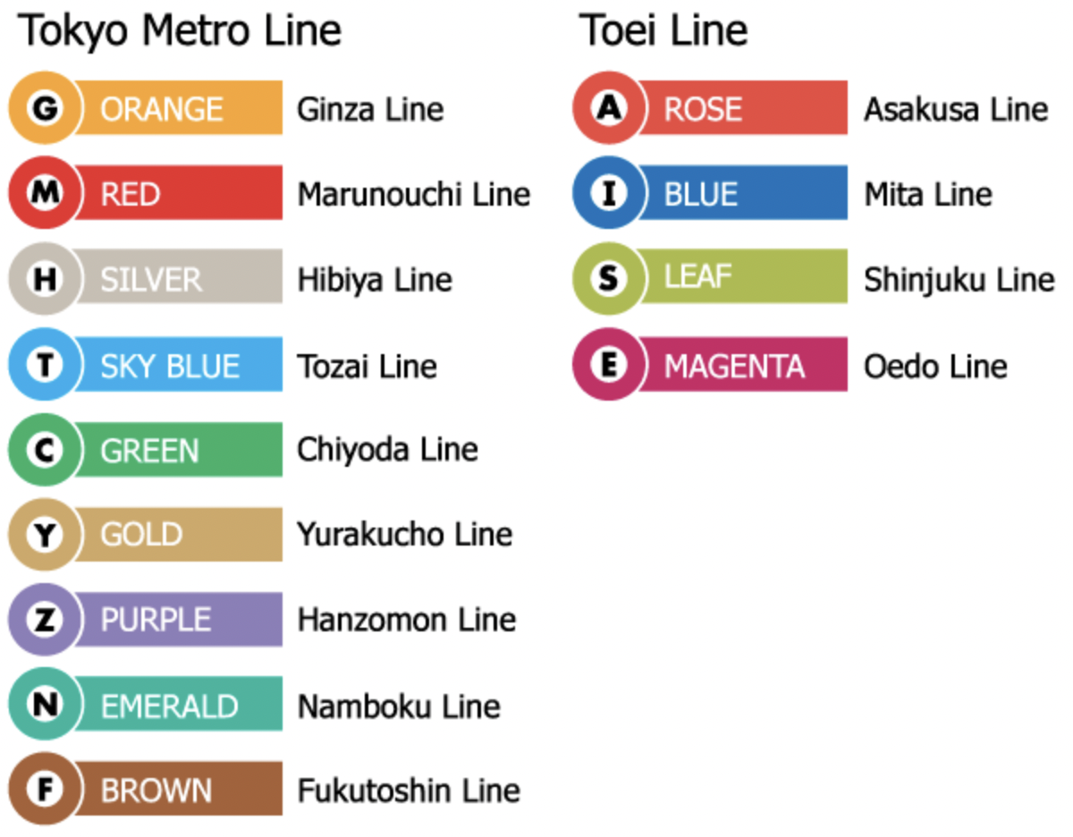 lignes de metro à Tokyo