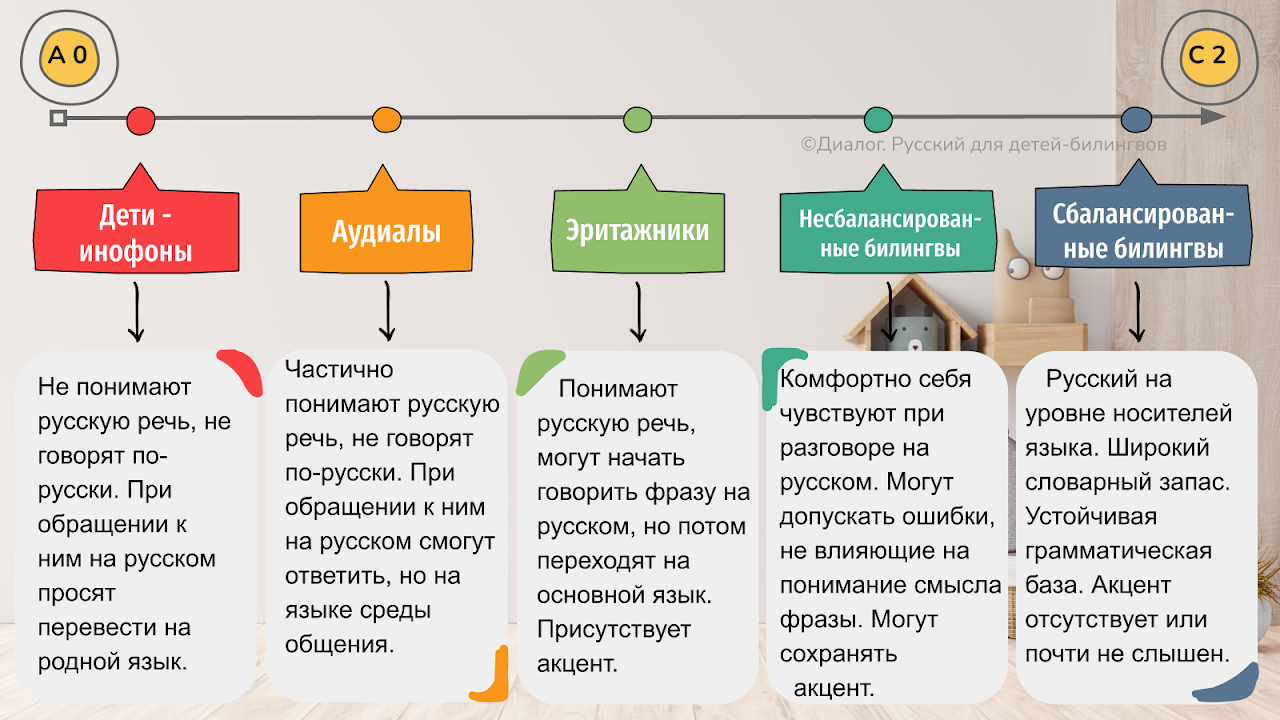 Снижение в молодежной среде уровня владения языком. Снижение в молодежной среде уровня владения языком