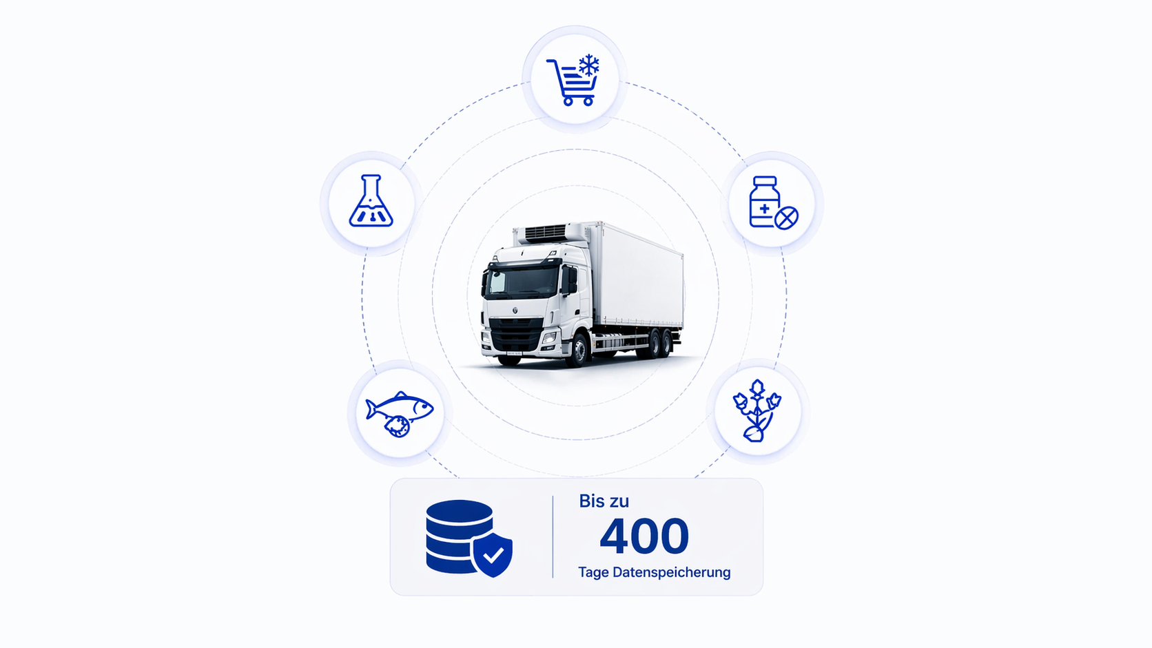 Dashboard für GPS-Tracking und Temperaturkontrolle im Kühltransport