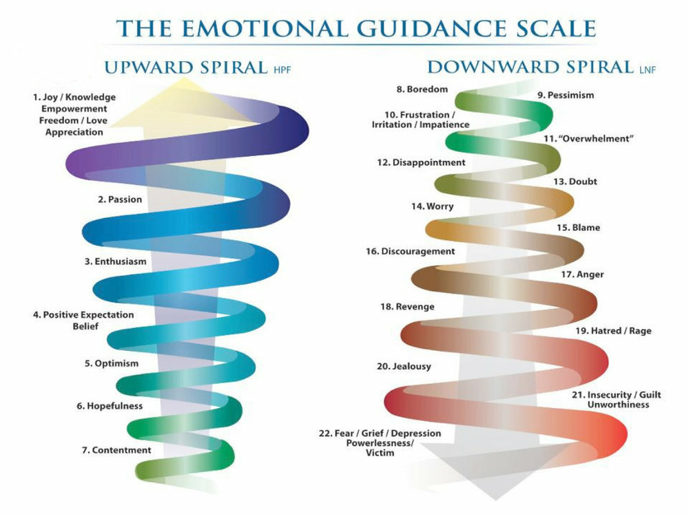 Vibrations And Frequencies: How To Raise Your Vibrations For A Happier Life  | Spiritual Blog