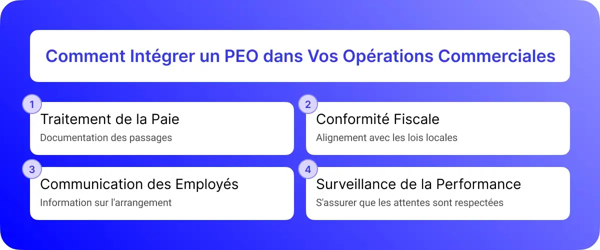 How to Integrate PEO into Your Business Operations