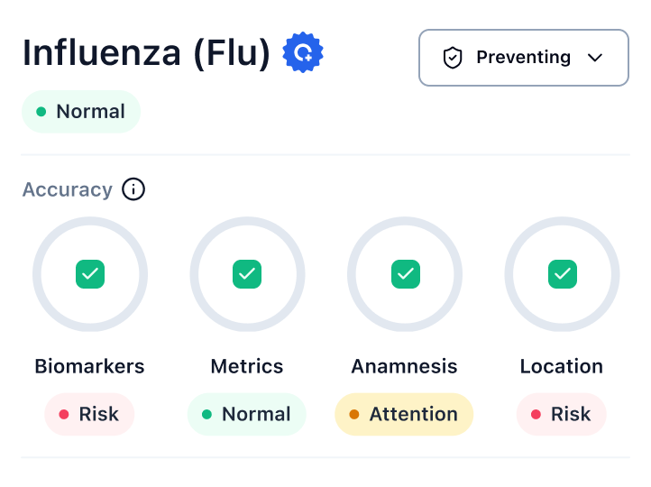 The ONU app's accuracy breakdown across biomarkers, metrics, anamnesis, and location signals