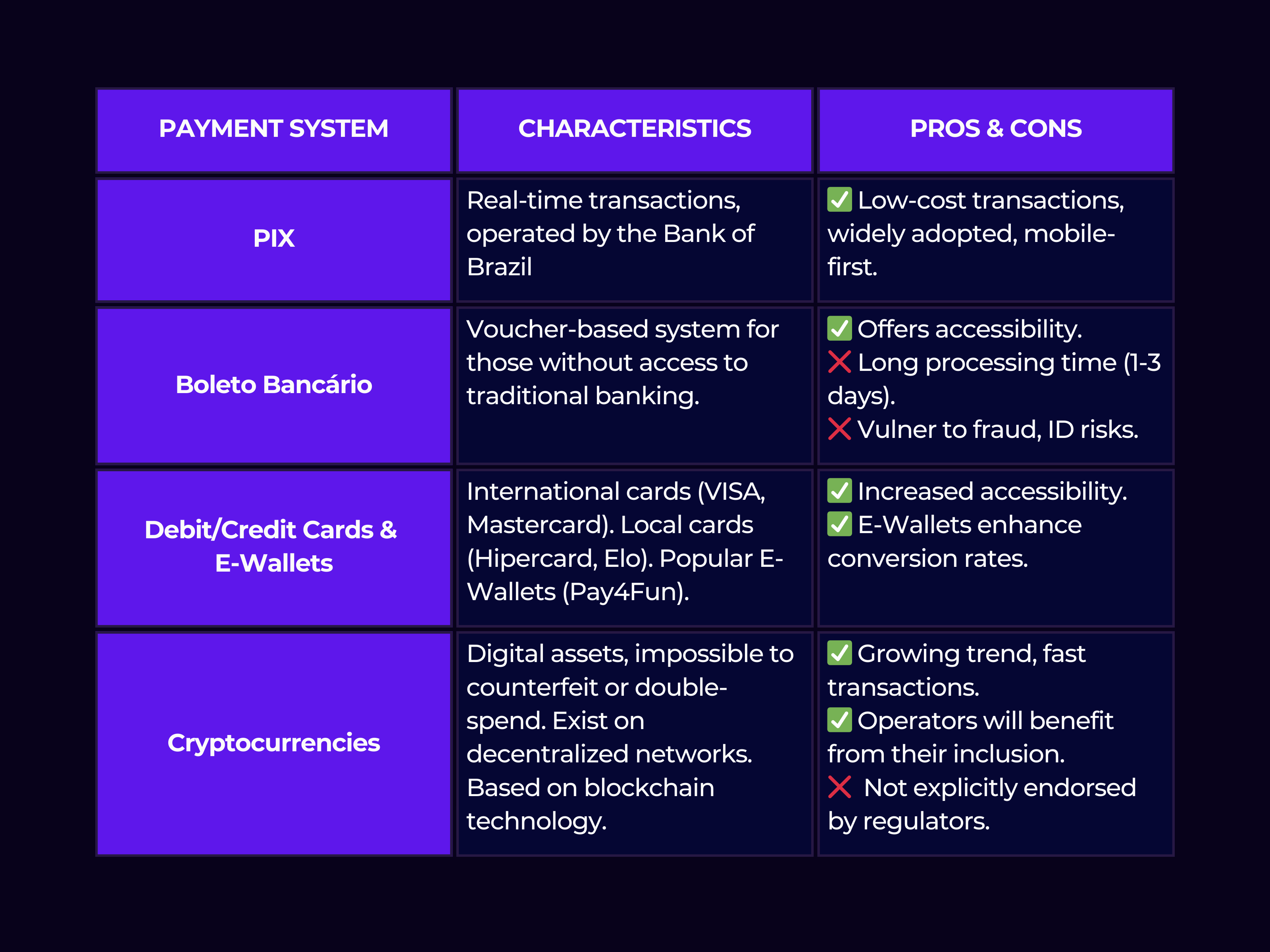 Launch iGaming Platform in Brazil: Key Payment Testing Requirements Under  New Regulation
