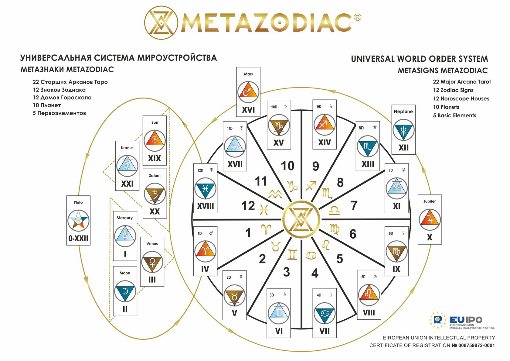 Метазнаки