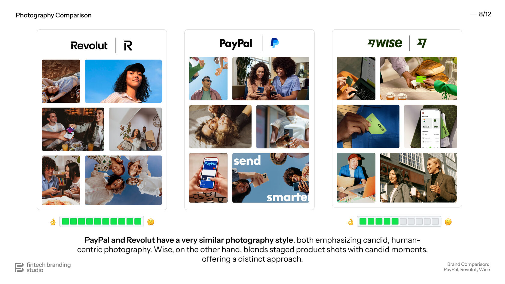 PayPal Photography Comparison