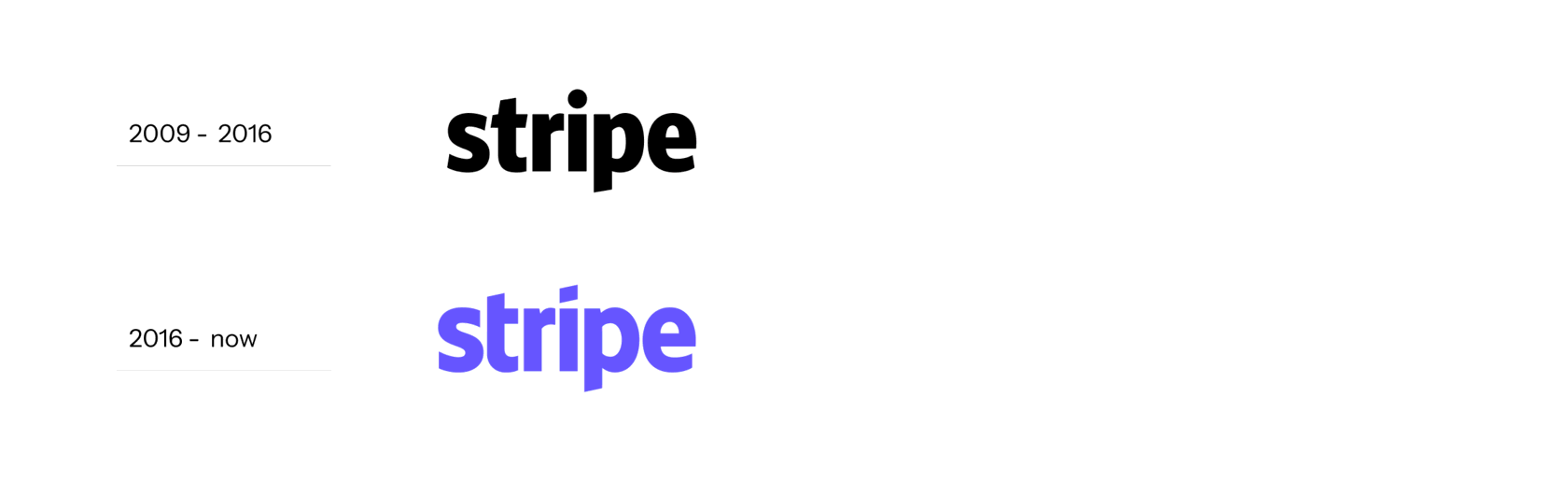 Stripe Brand Logo History