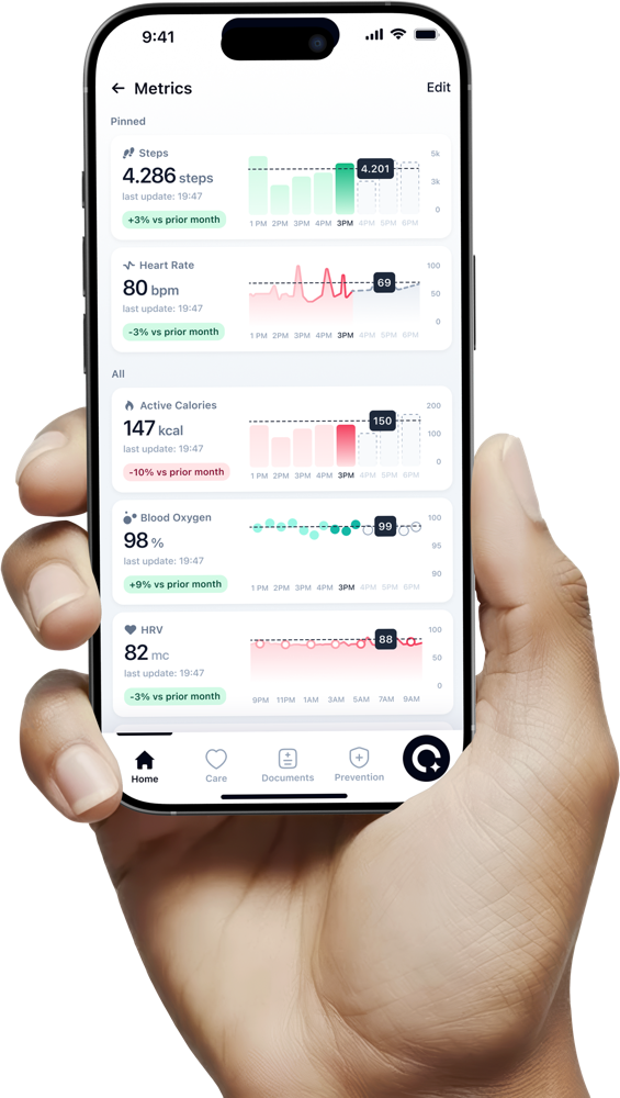 The ONU app's Metrics dashboard