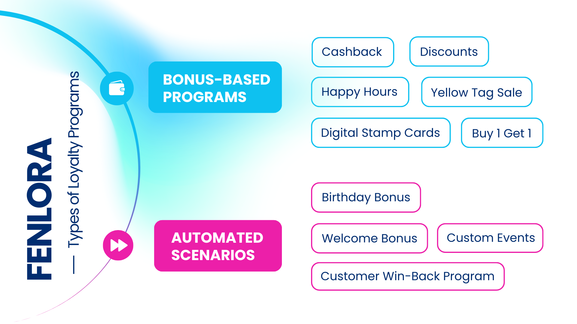Loyalty Programs: Types and Which One Fits Your Business?