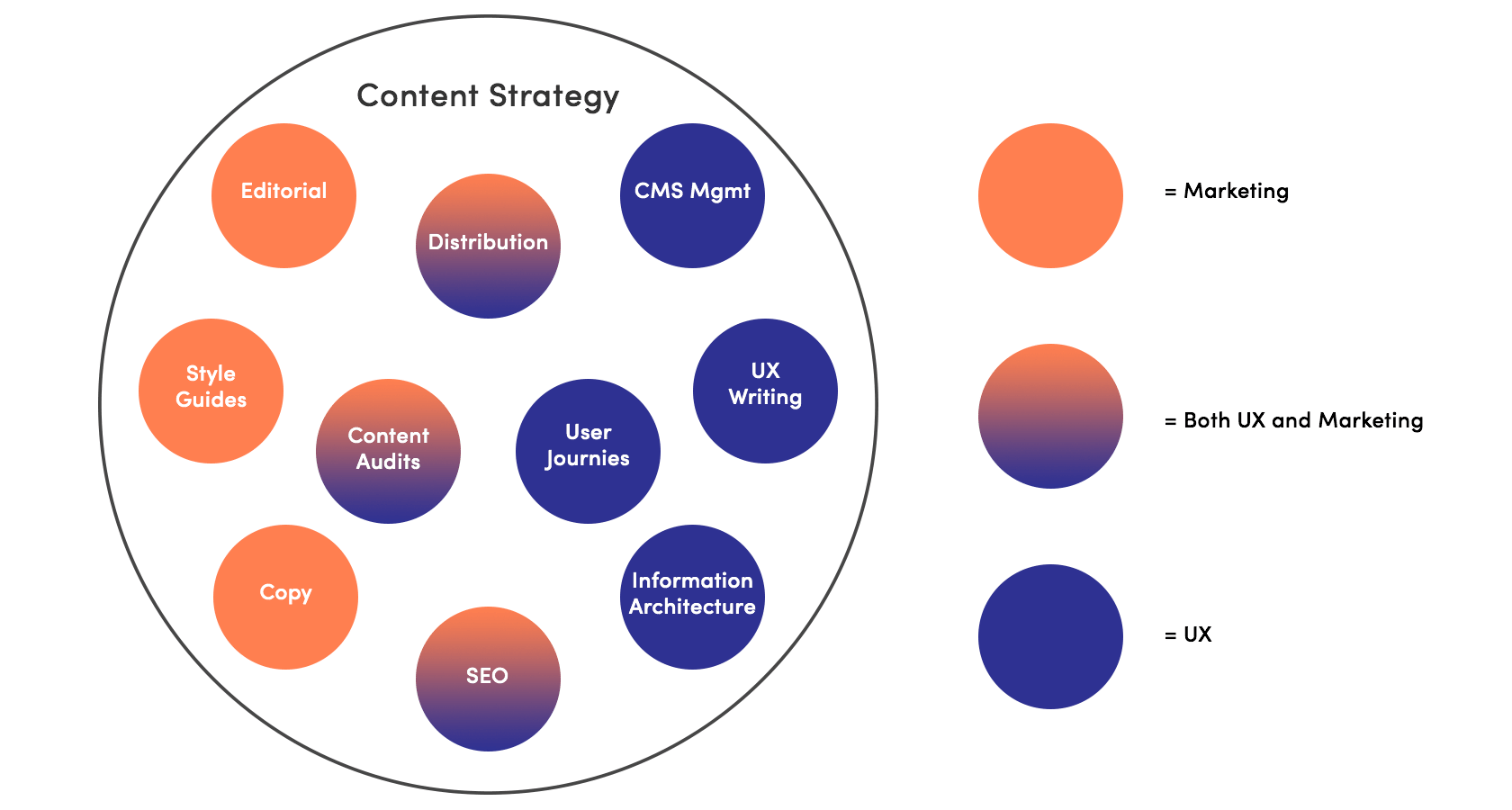 Content Strategy Agency