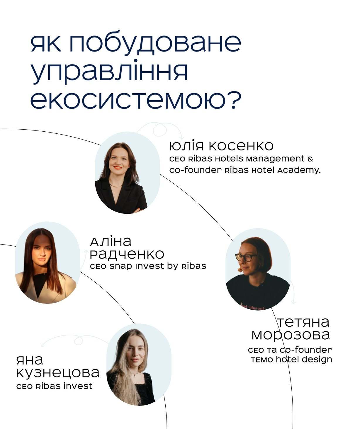 Команда руководителей направлений Ribas Hotels Group