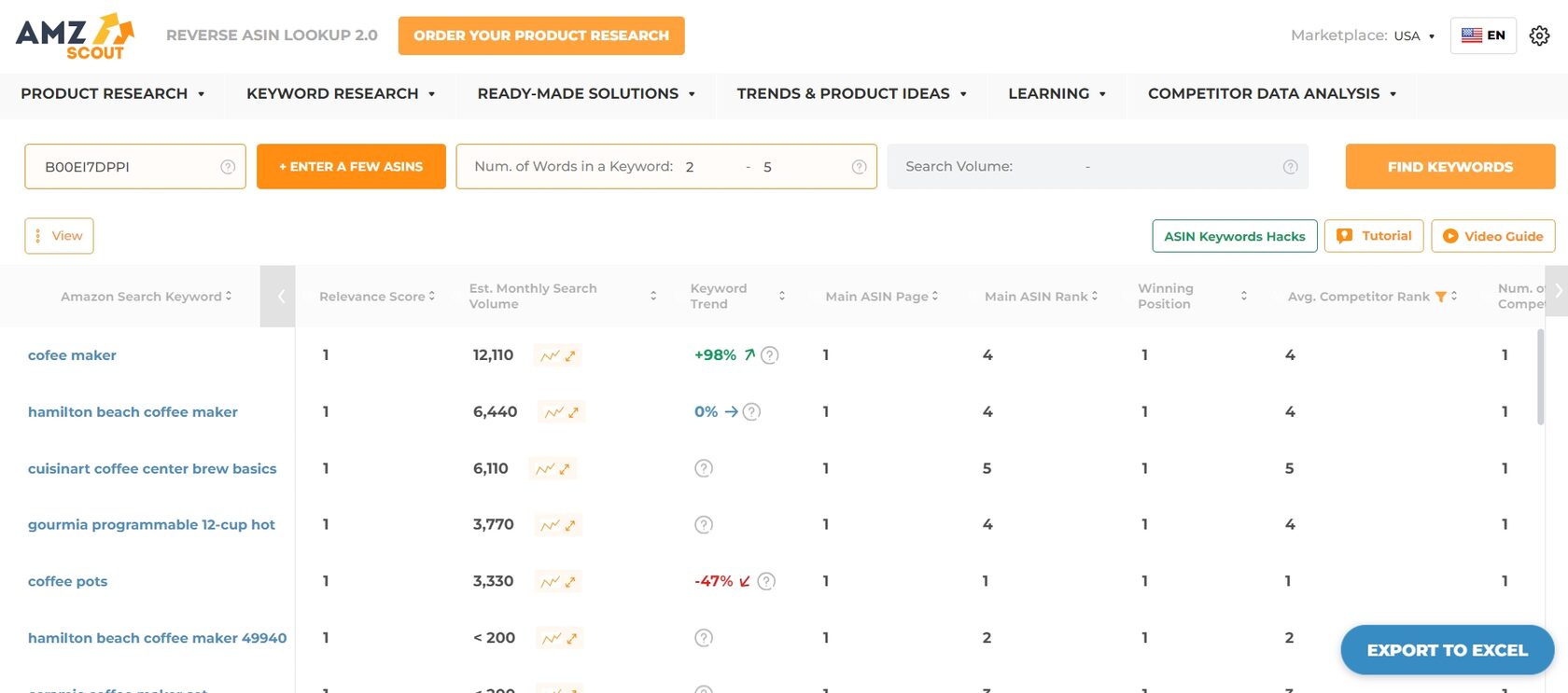 Amazon Ranking: What it is and How to Rank Higher