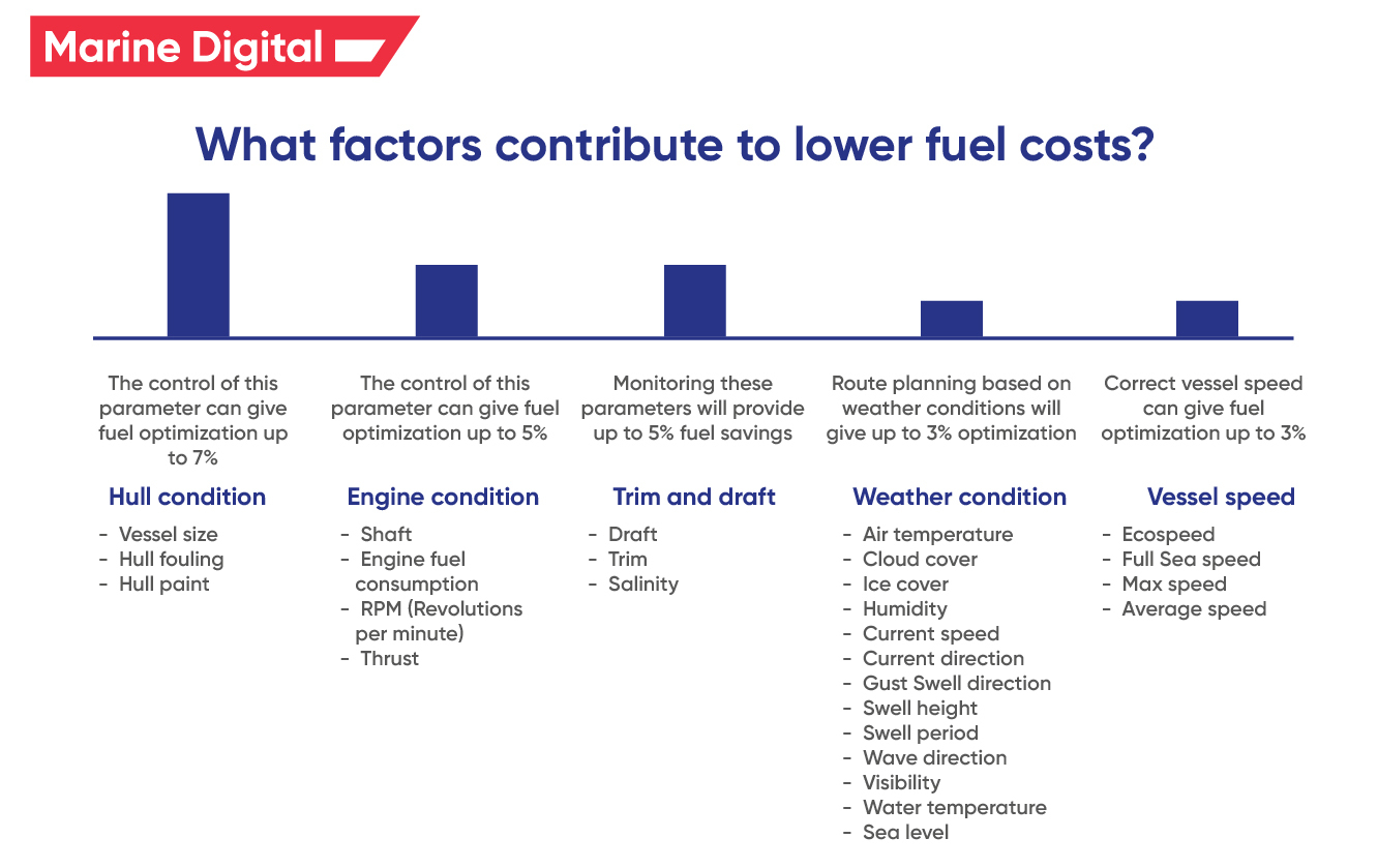 factors contributing to lower costs