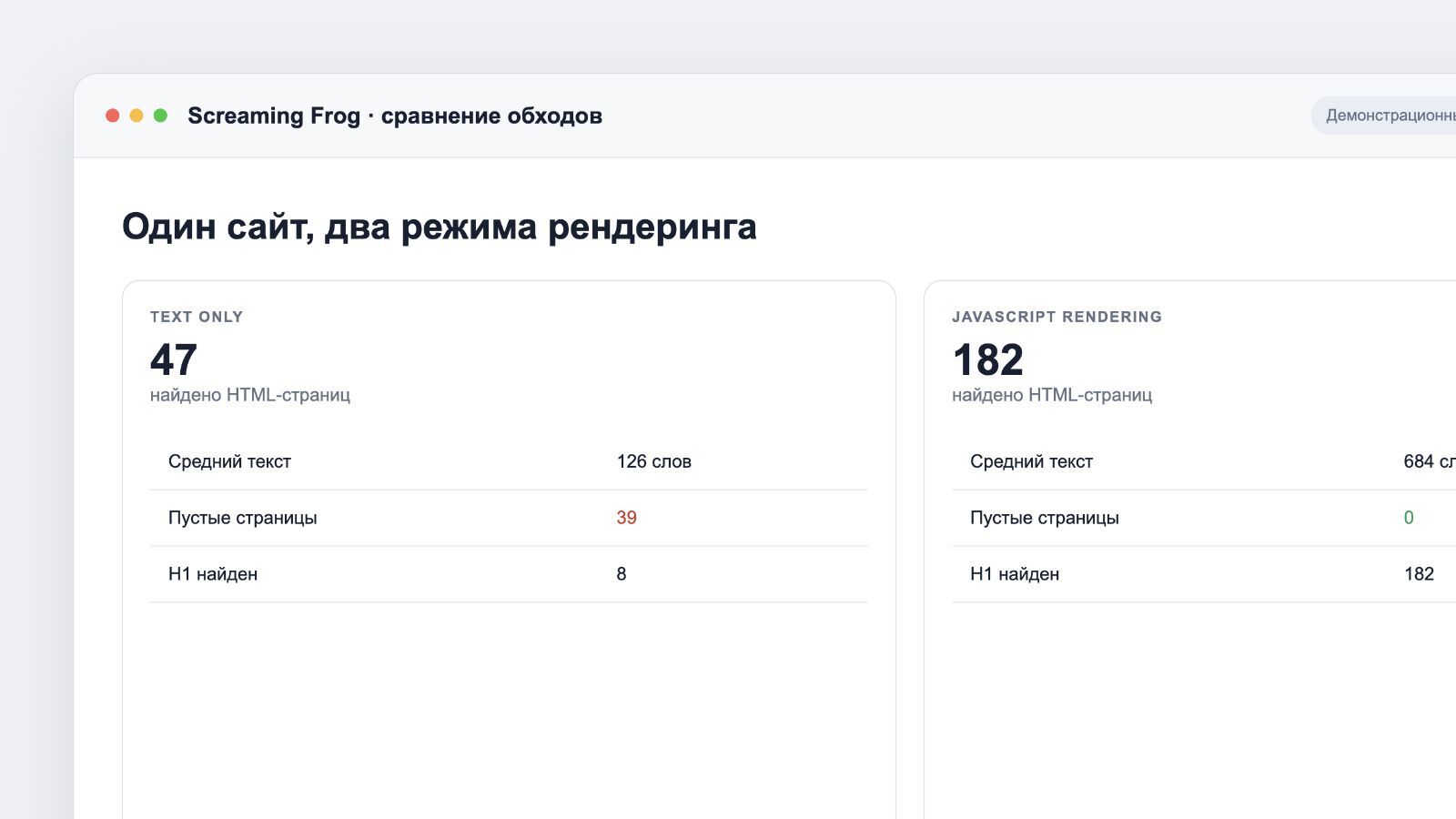 Сравнение обхода сайта с рендерингом JavaScript и без него