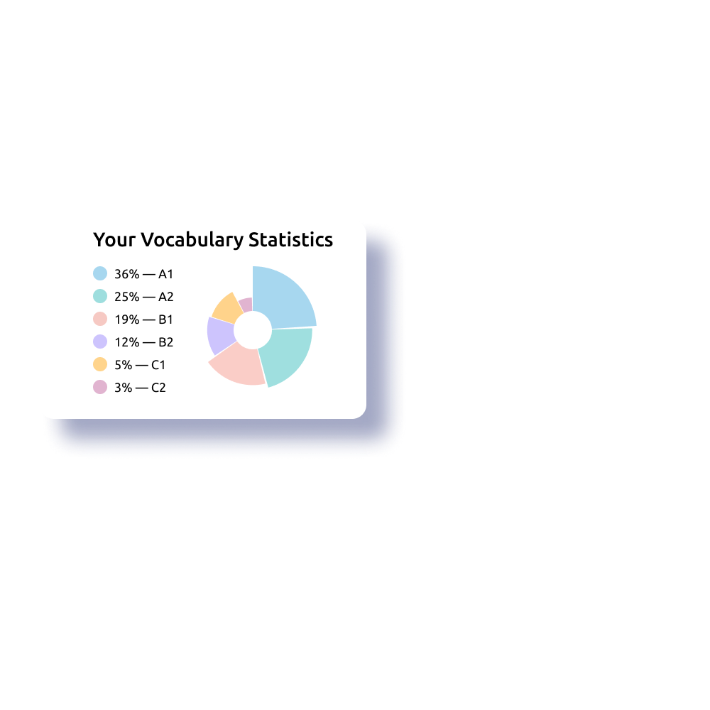 vocabulary statistics badge
