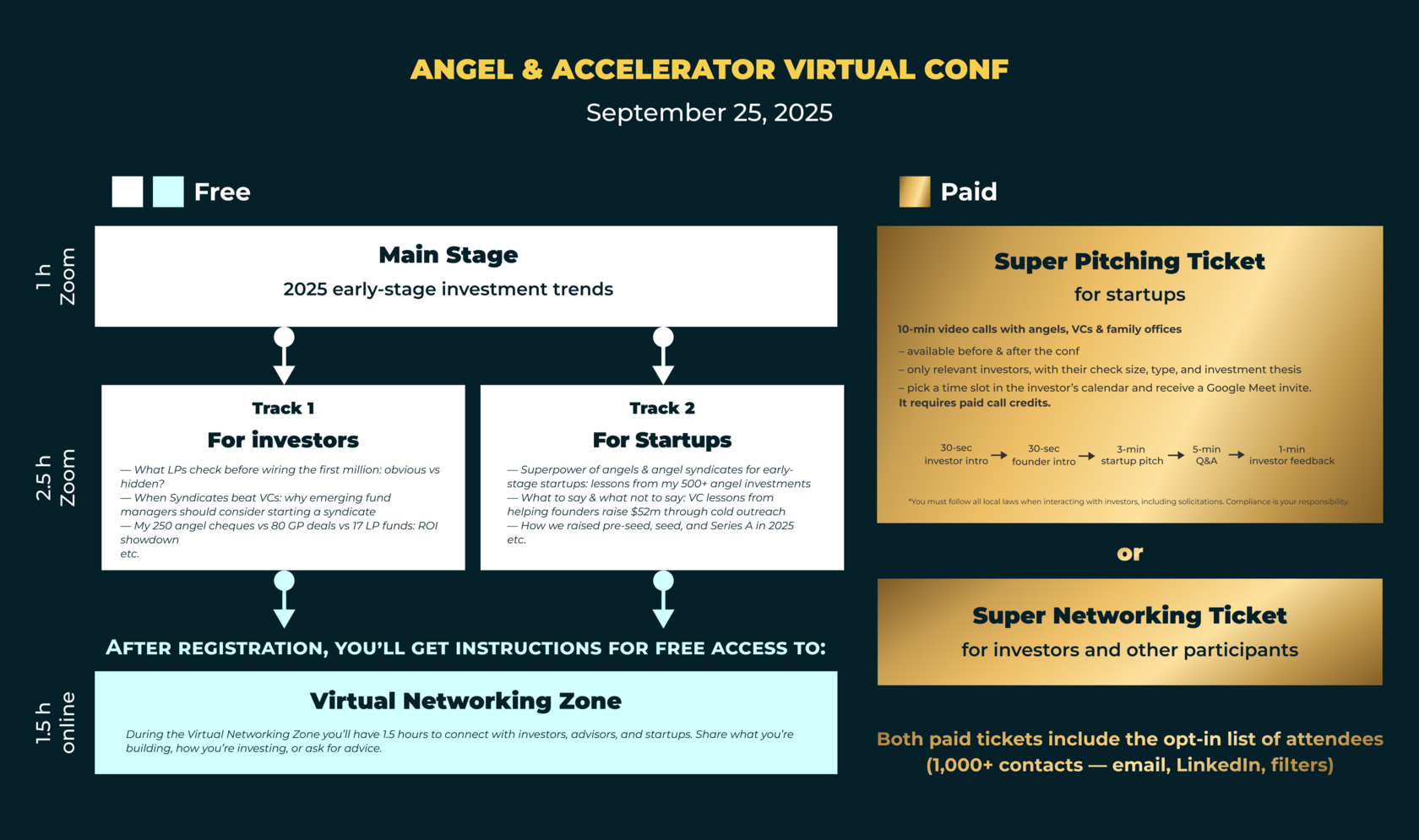 Angel & Accelerator Virtual Conf – Sept 25, 2025