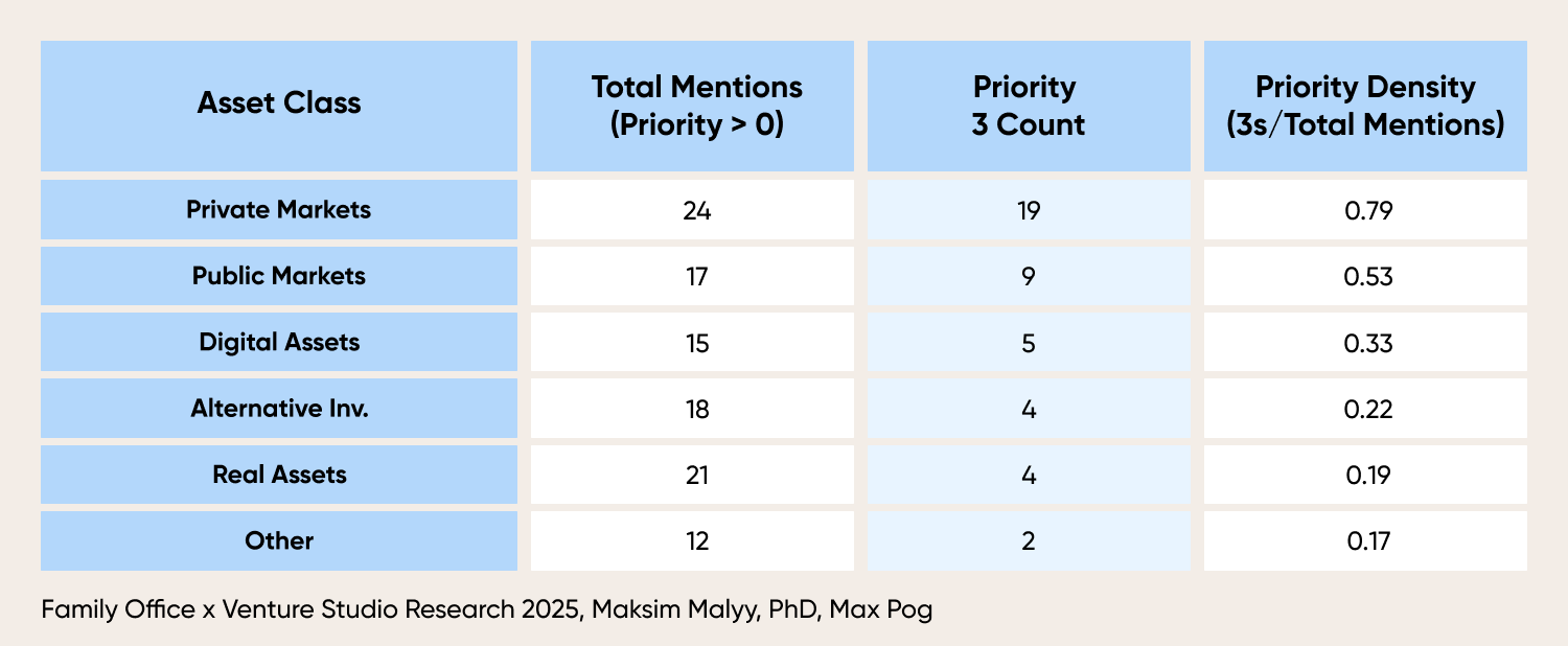 Family Office × Venture Studio Research 2025 (FOxVS 2025)