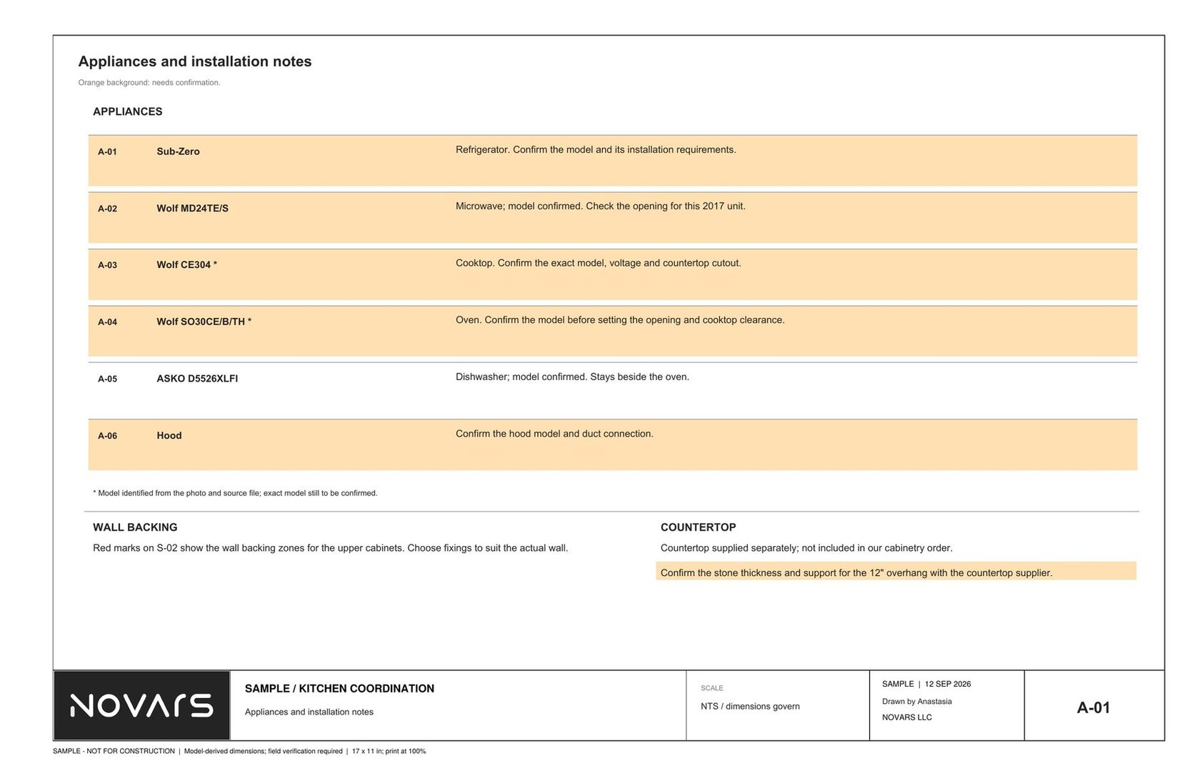 Appliance schedule listing refrigerator, microwave, cooktop and oven with confirmation notes