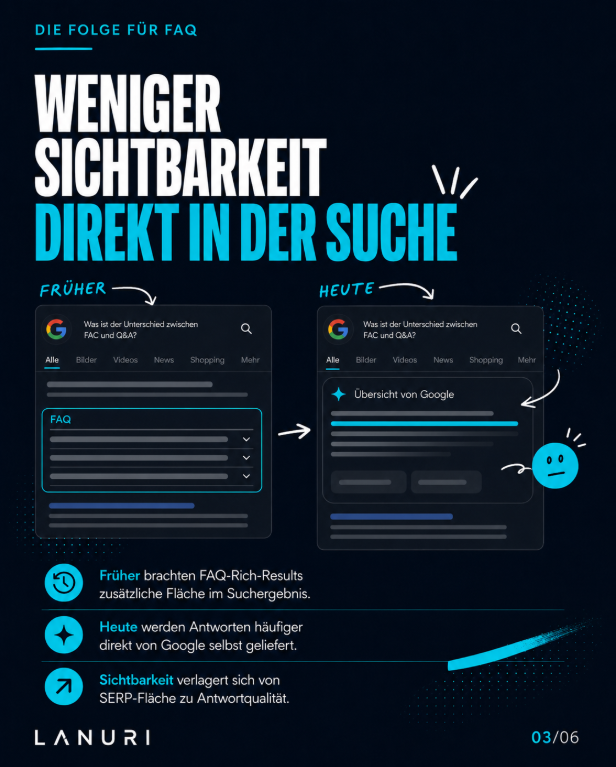 Weniger klassische FAQ-Sichtbarkeit durch veränderte Google-Darstellung