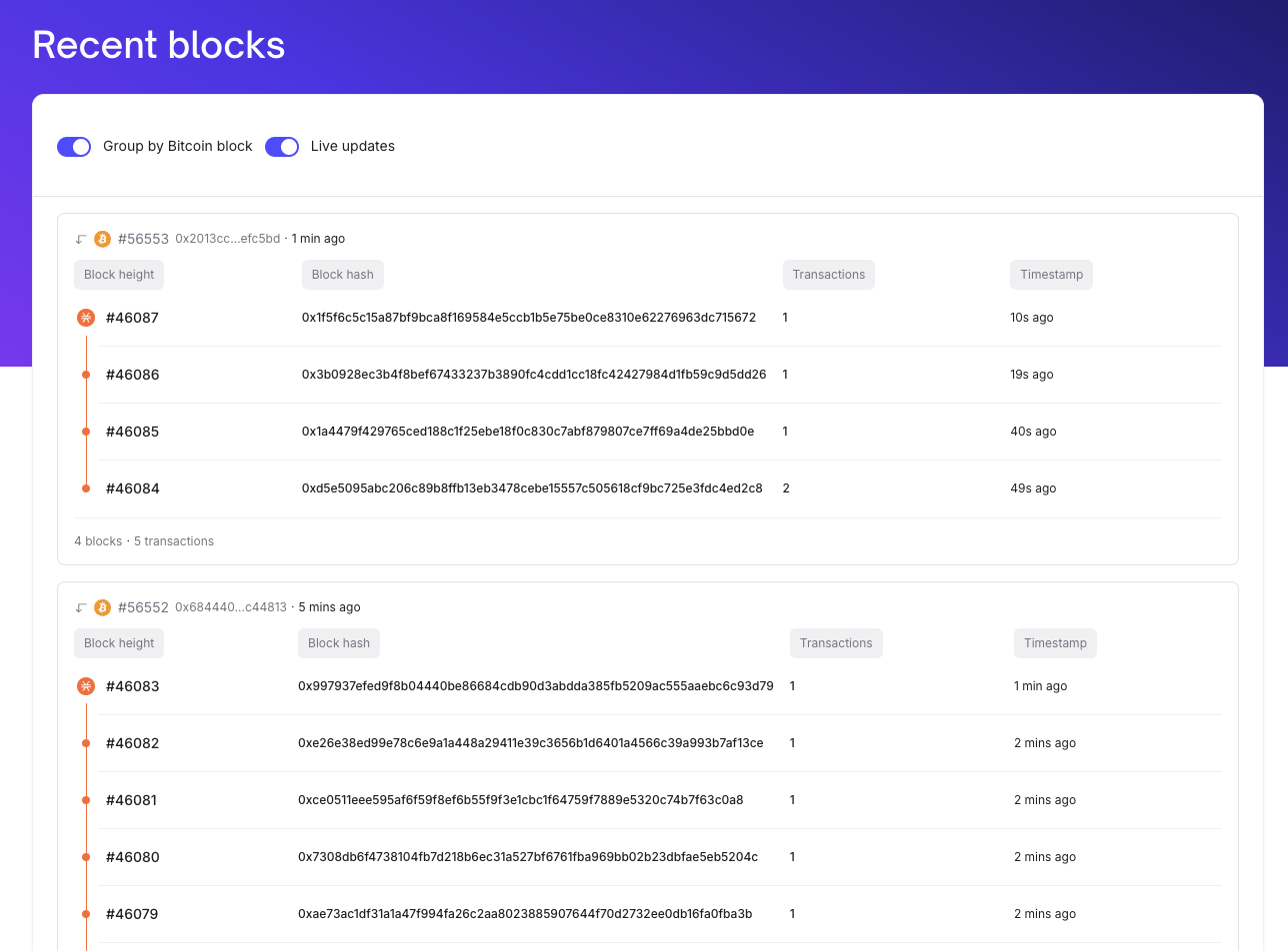Nakamoto Activation Update: Successful Primary Testnet Hard Fork, Mainnet  Next