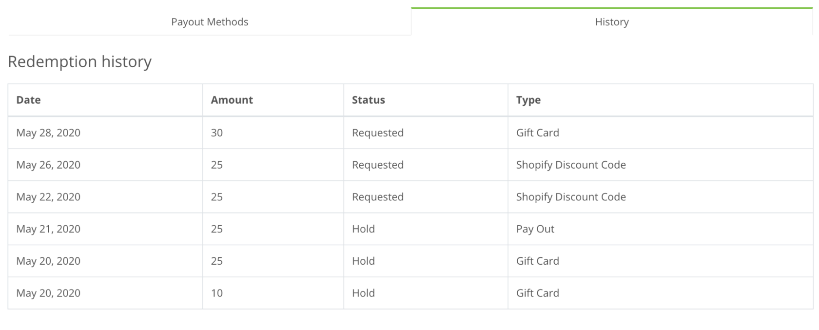 Best affiliate website template used by marketers in 2025 | Genius ...