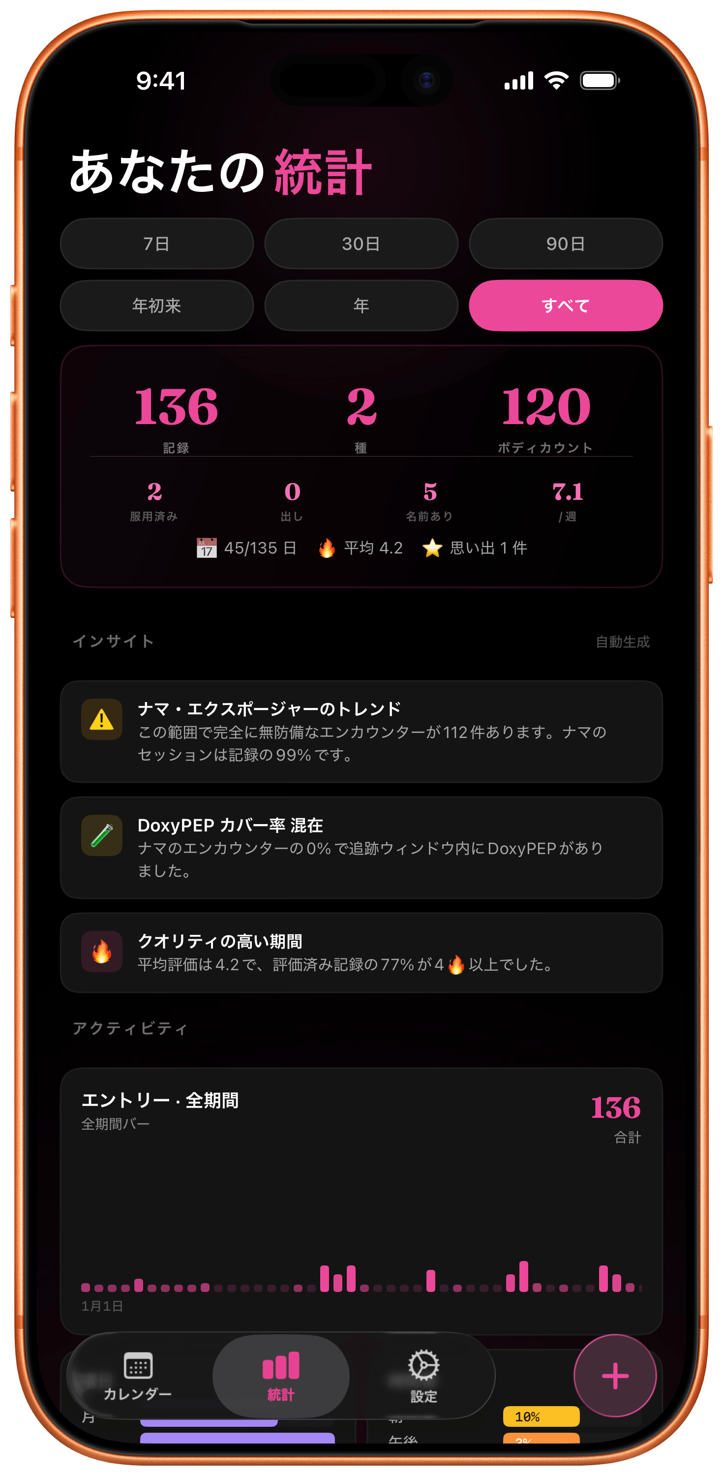 統計タブ
