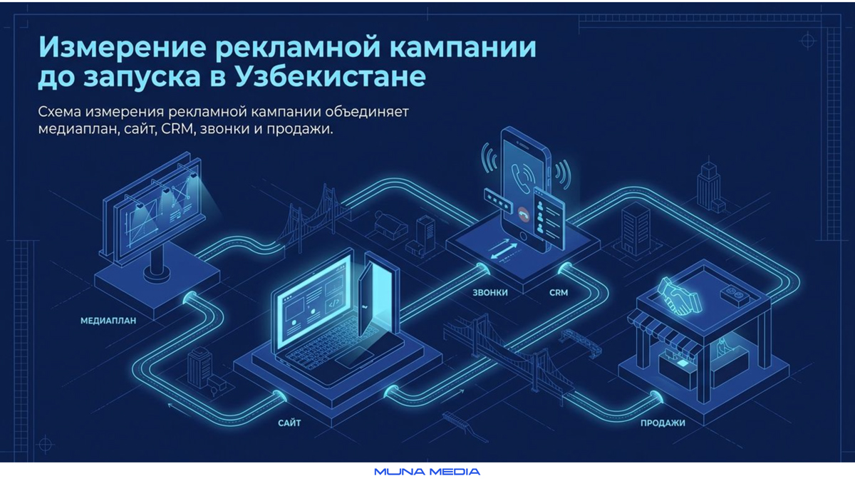 Карта выхода международной компании на рынок Узбекистана в 2026 году