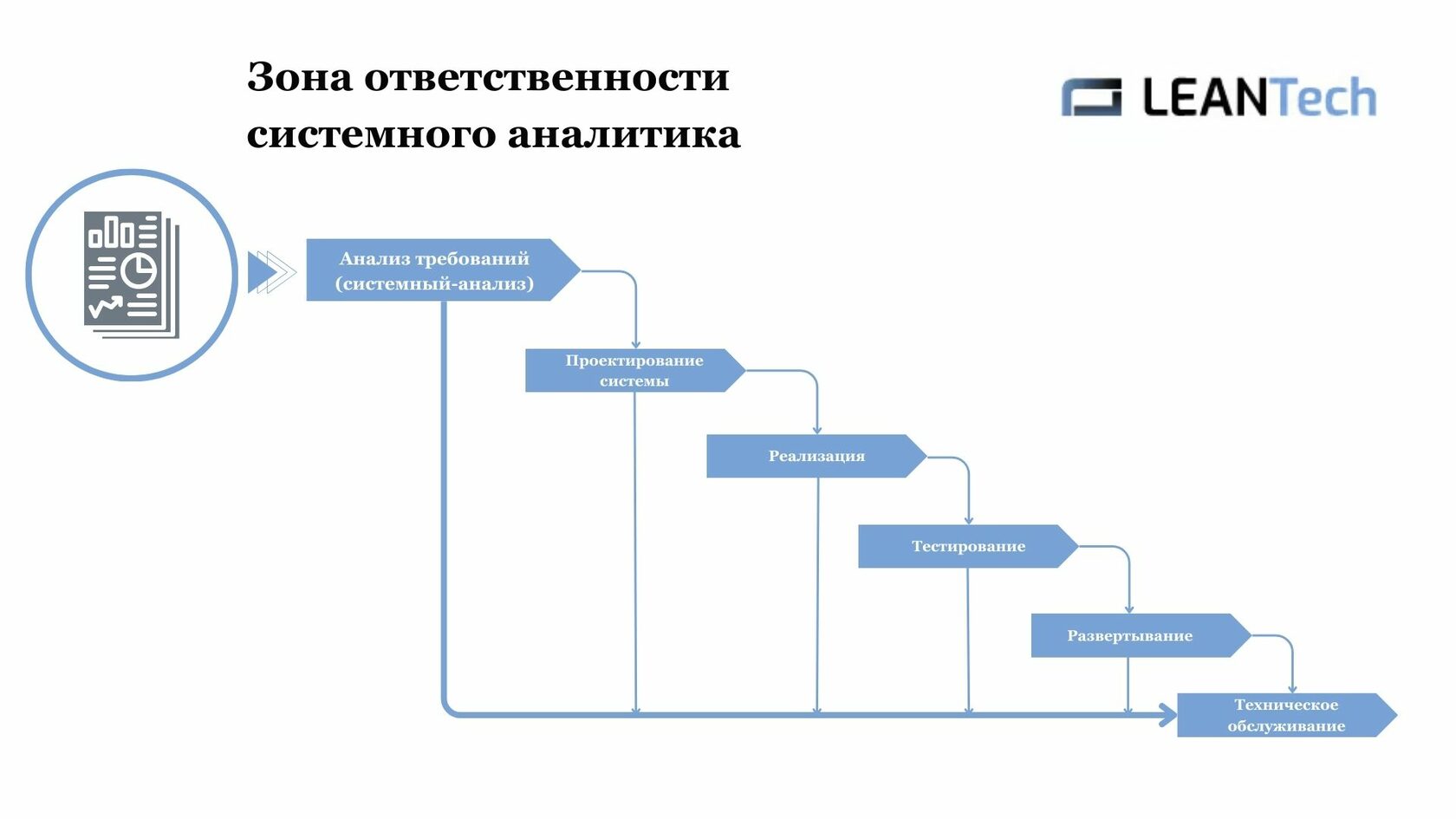 Услуги системного аналитика на аутсорсе/аутстафе для бизнеса - LeanTech