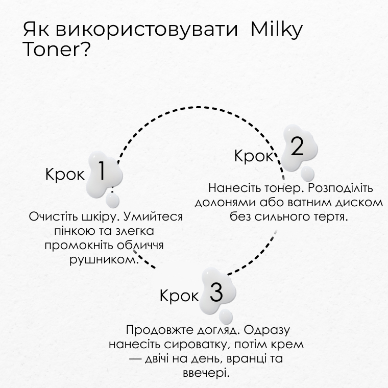 Відновлювальний milky-тонер для обличчя