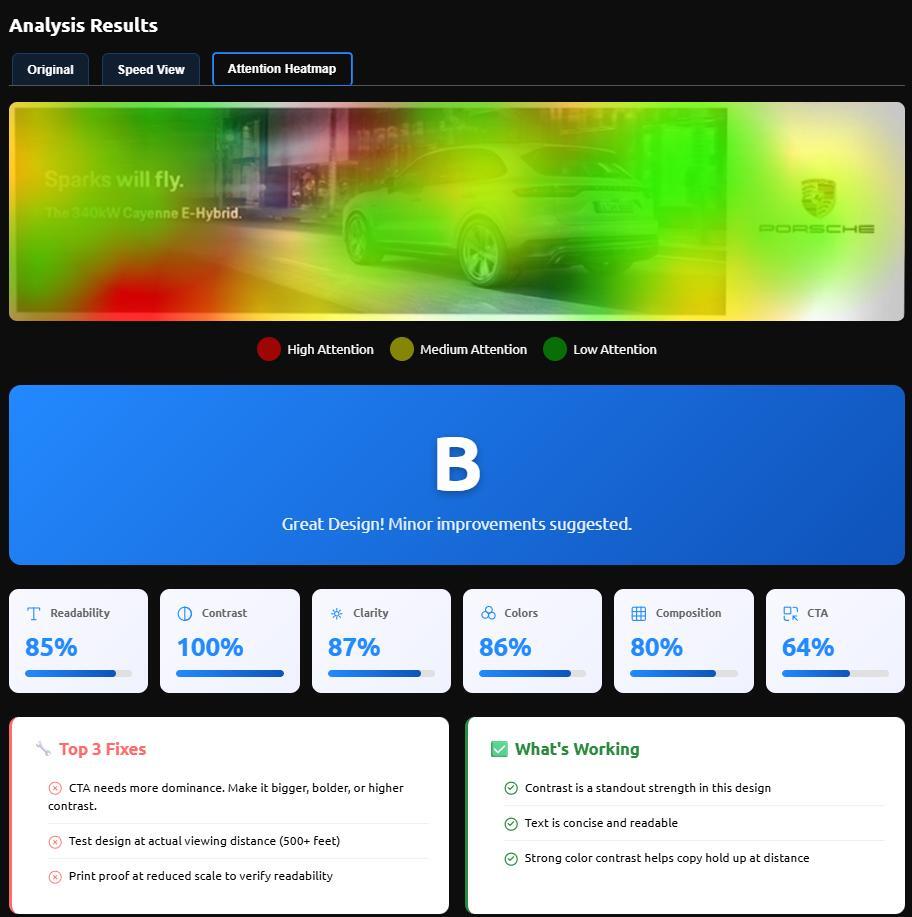 Attention Heatmap screenshot for a Porsche billboard