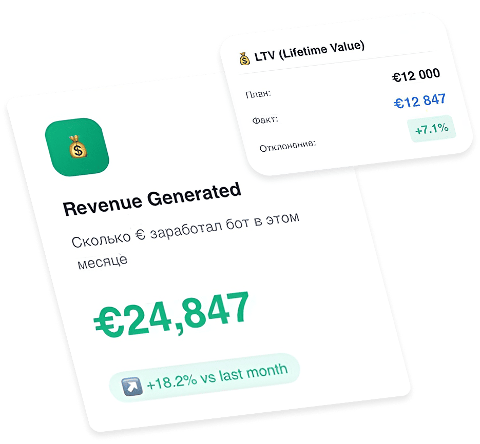 Збільшення прибутку клініки з системою SODA