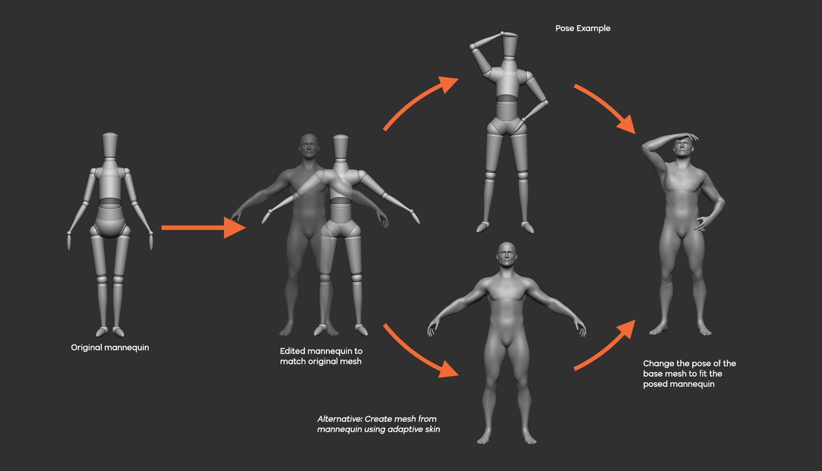 ZBrush Tutorial - How to Pose Your Character in ZBrush - YouTube
