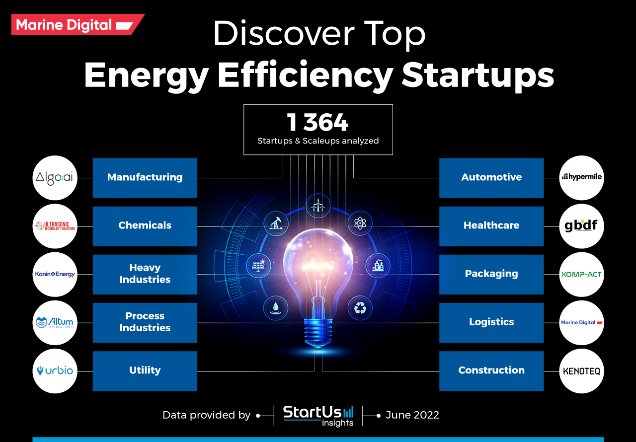 Discover Top Energy Efficiency Startups